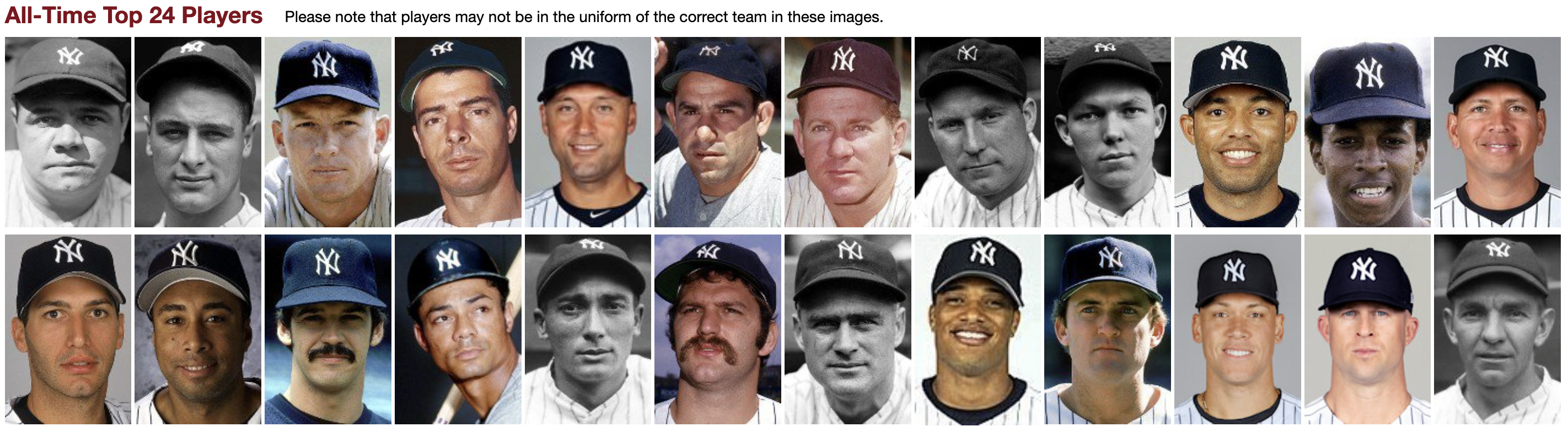 Remember the awesome 1993 new york yankees roster? Relive the glory with every player name listed!