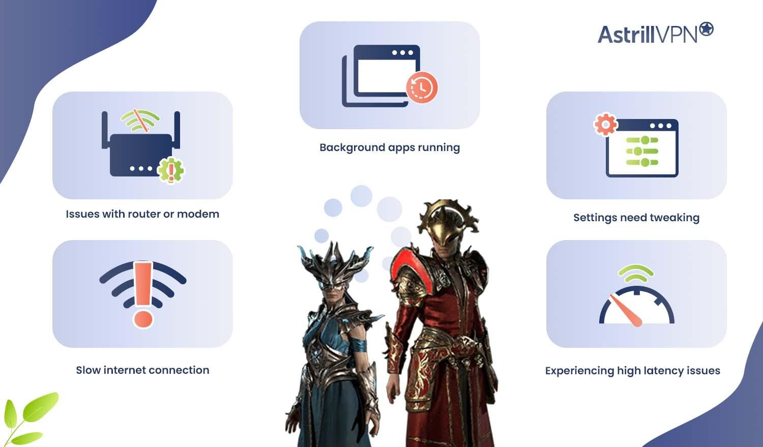 Is Diablo 4 down or just a problem on your end? (How to tell and fix common connection issues)