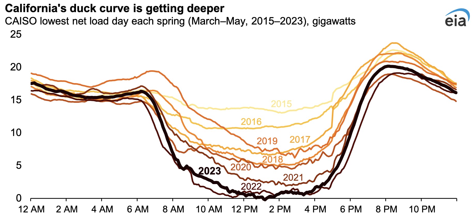 When are Duke Power off-peak hours active? (Find out the times to reduce your monthly power expenses)