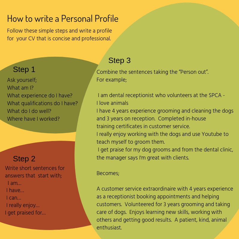 How to create your own profile abbreviation? Follow these simple steps for a great one.