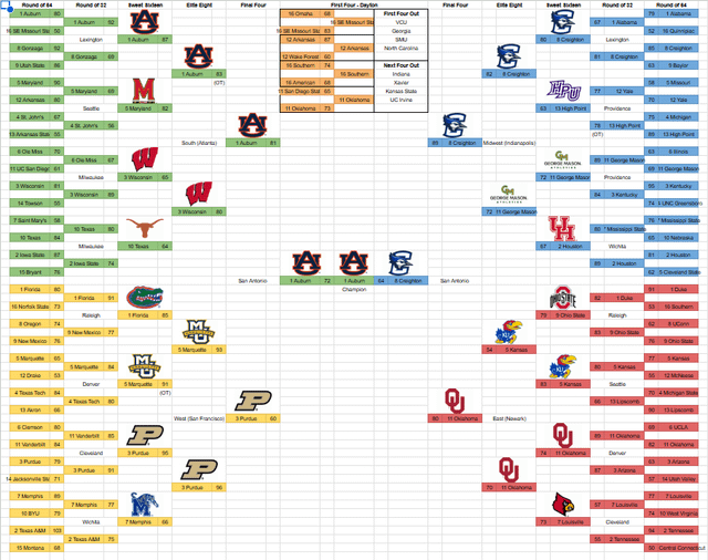 Using bracketology by Joe Lunardi for your own bracket? (Get simple tips to pick your NCAA winners)