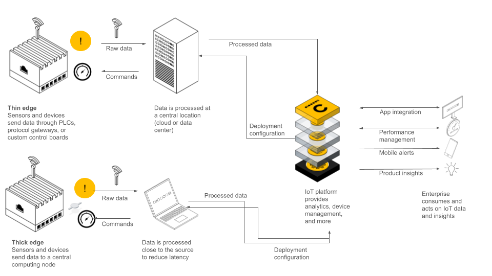 How to use thinedge well? Get top thinedge performance with these easy to follow tips.