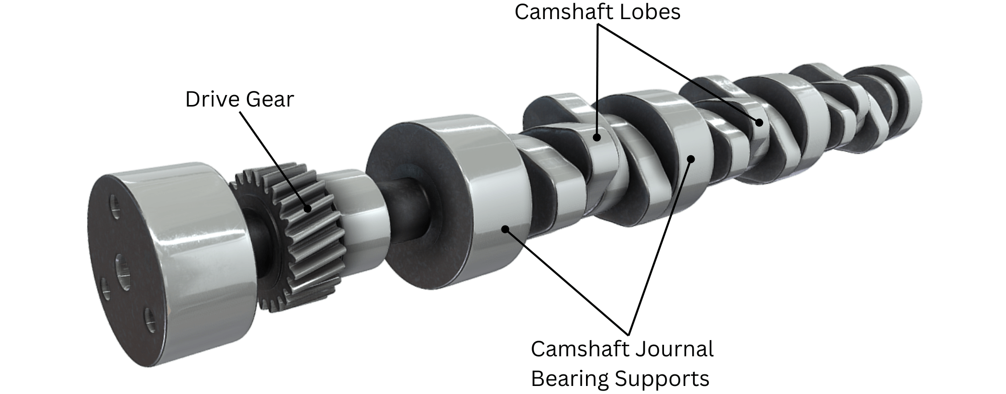 Confused about where is camshaft hiding? Learn its precise location to make engine repairs much easier.
