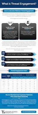 Why is area of thread engagement so vital? Learn how it ensures your joints stay strong.