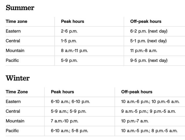 When are Duke Power off-peak hours active? (Find out the times to reduce your monthly power expenses)
