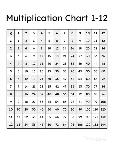 So, what is 1 12, and how do you use it? Get a clear answer and learn it fast.