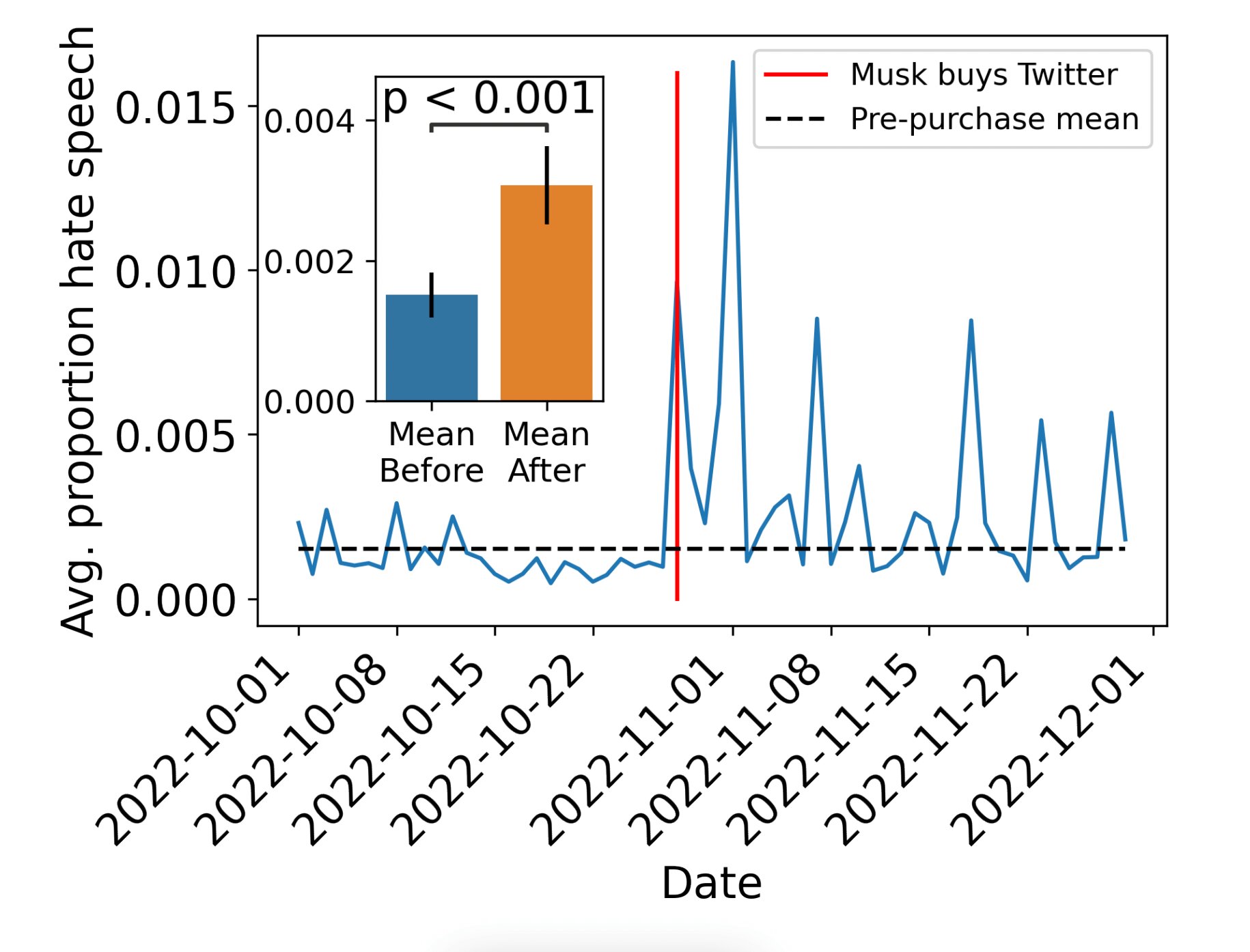 What is yoxic twitter about? Discover their content and recent updates now.