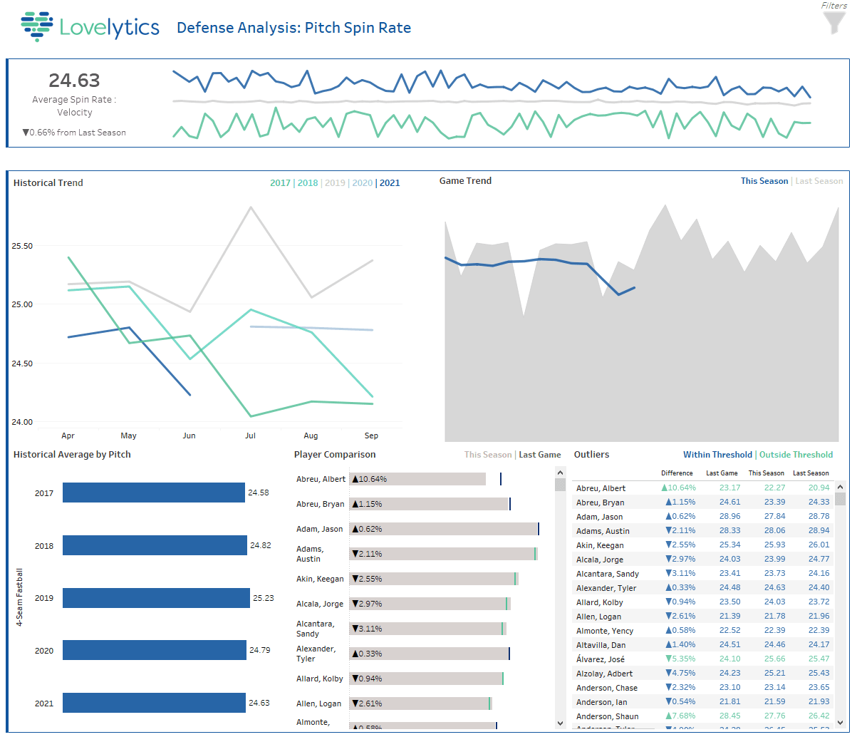 Where can I find reliable mlb data sets? (Check out these top sources for baseball statistics)