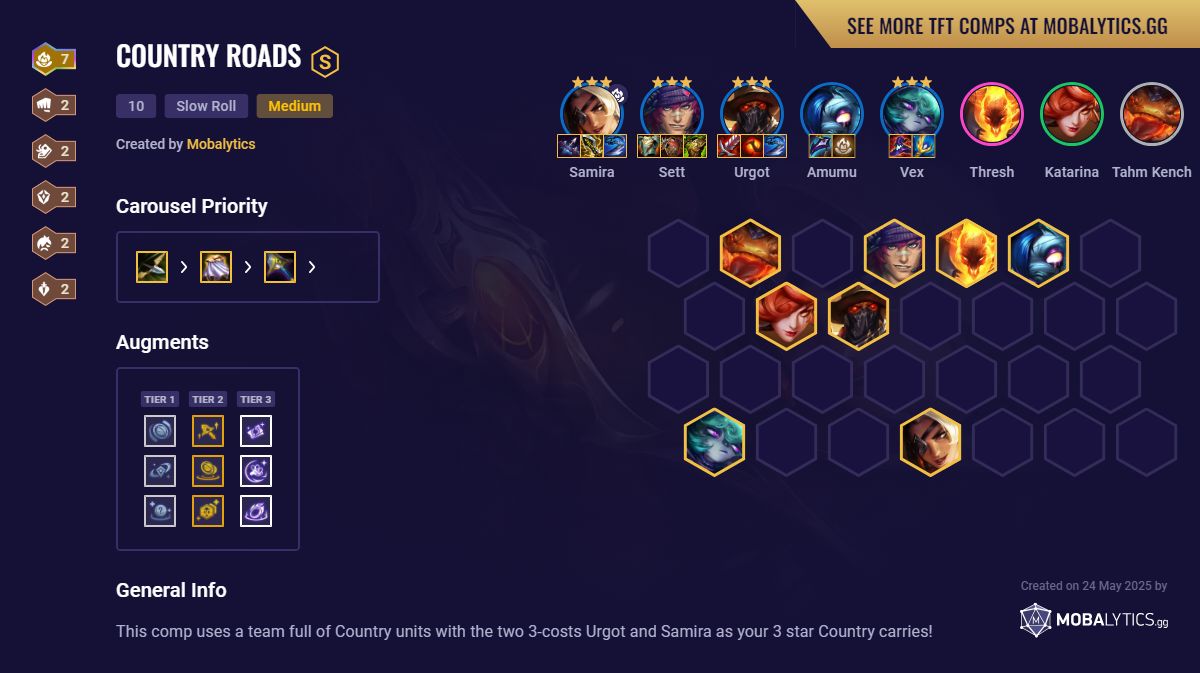 Is country roads tft good right now? (Top ways to win more games with this comp)