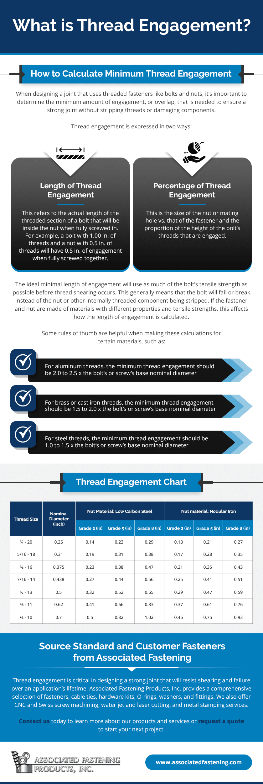 Why is area of thread engagement so vital? Learn how it ensures your joints stay strong.