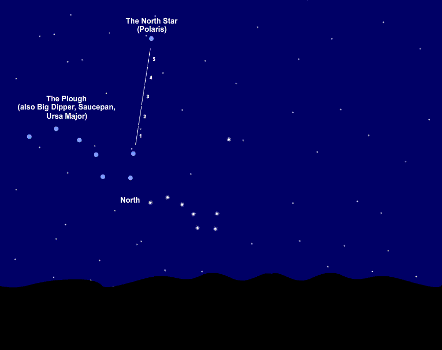 Where to find five red stars? A simple guide to help you spot them everywhere.