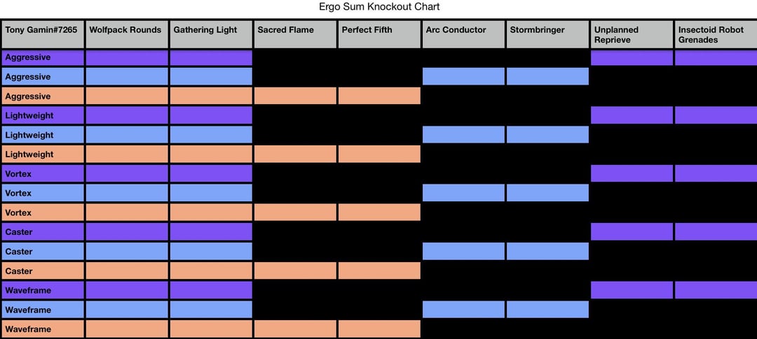 When is the perfect KO time? (Discover the exact best timing to make your most effective winning move)