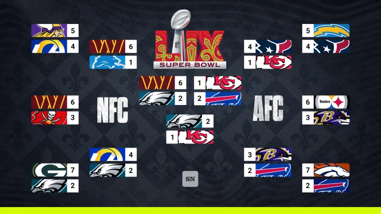What are the main playoff game channels this season? Find your complete viewing list here.