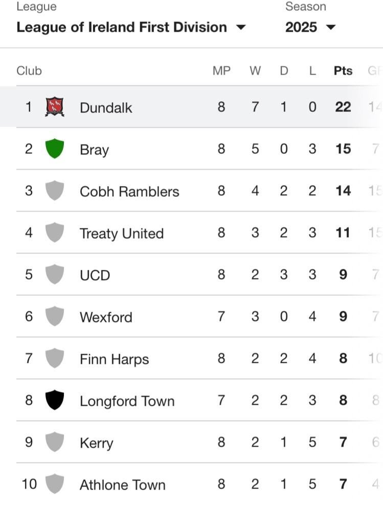 Breaking Down Dundalk FC Standings: Everything You Need
