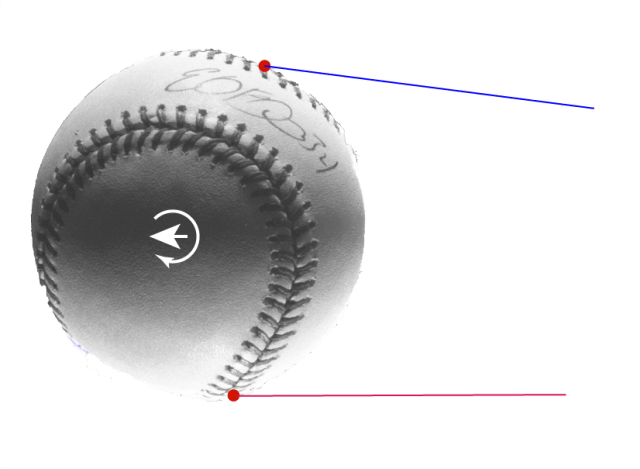What is a scuff baseball exactly? Discover how it seriously affects the pitchers game now.