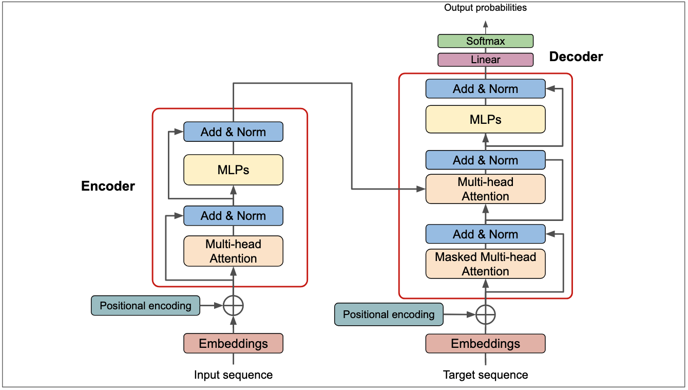 What are the key features of gabriel zero? (Explore the best parts and functions of gabriel zero here)