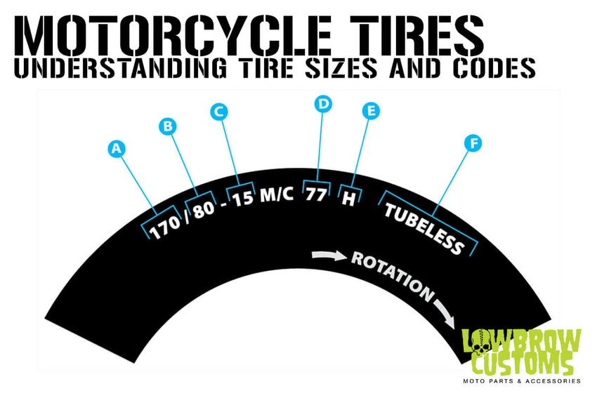 Decoding dirtbike tire size meaning is key! What do all those letters and numbers really stand for?