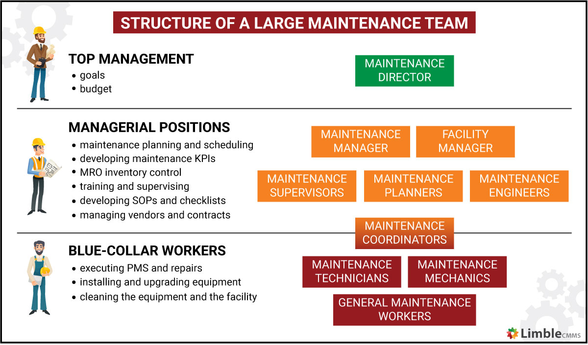 What does a maintenance crew do? Learn about the essential jobs and tasks they handle daily.