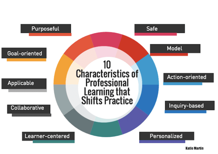 How can your principal team improve the school? (Expert advice to help them lead with great results)