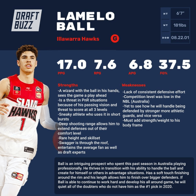 Lamelo short: height? (Stats)