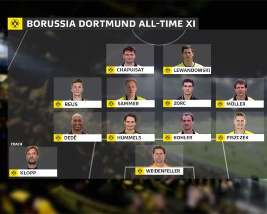Famous Former Dortmund Players: A Complete List