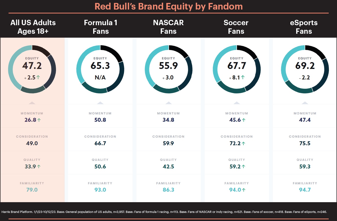 How are Red Bull financial results looking? Lets explore their latest performance figures simply.