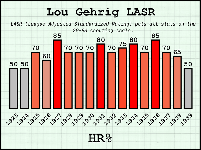 Looking Back at 1960 Baseball Stats (Who Led the League in Hits and Home Runs?)