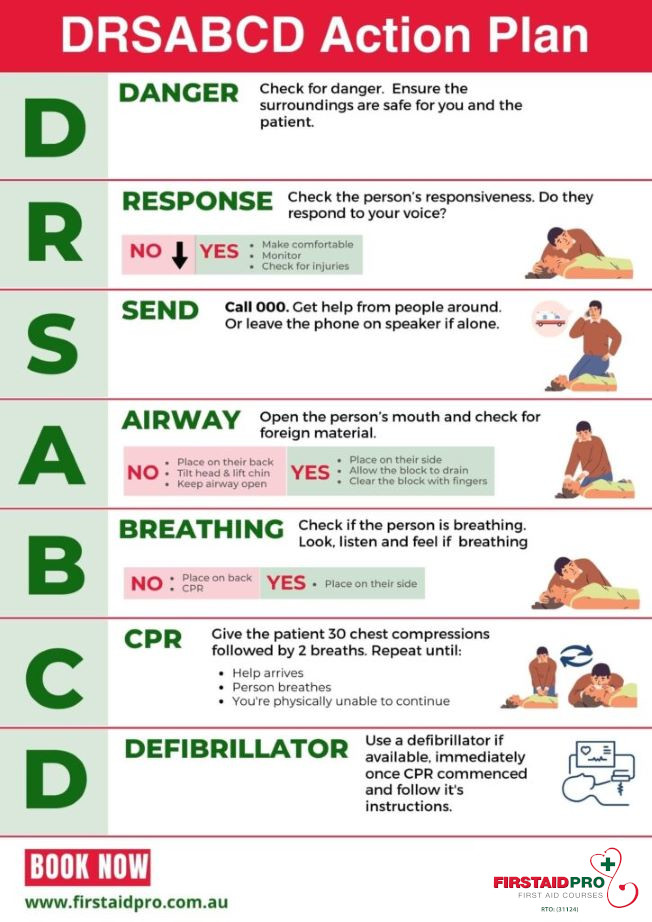 Is safe breath play dangerous? How to ensure safety always.