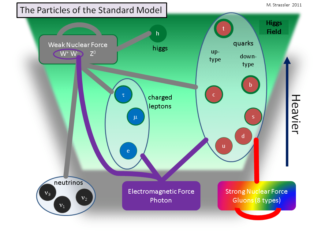 What are the key features of gabriel zero? (Explore the best parts and functions of gabriel zero here)