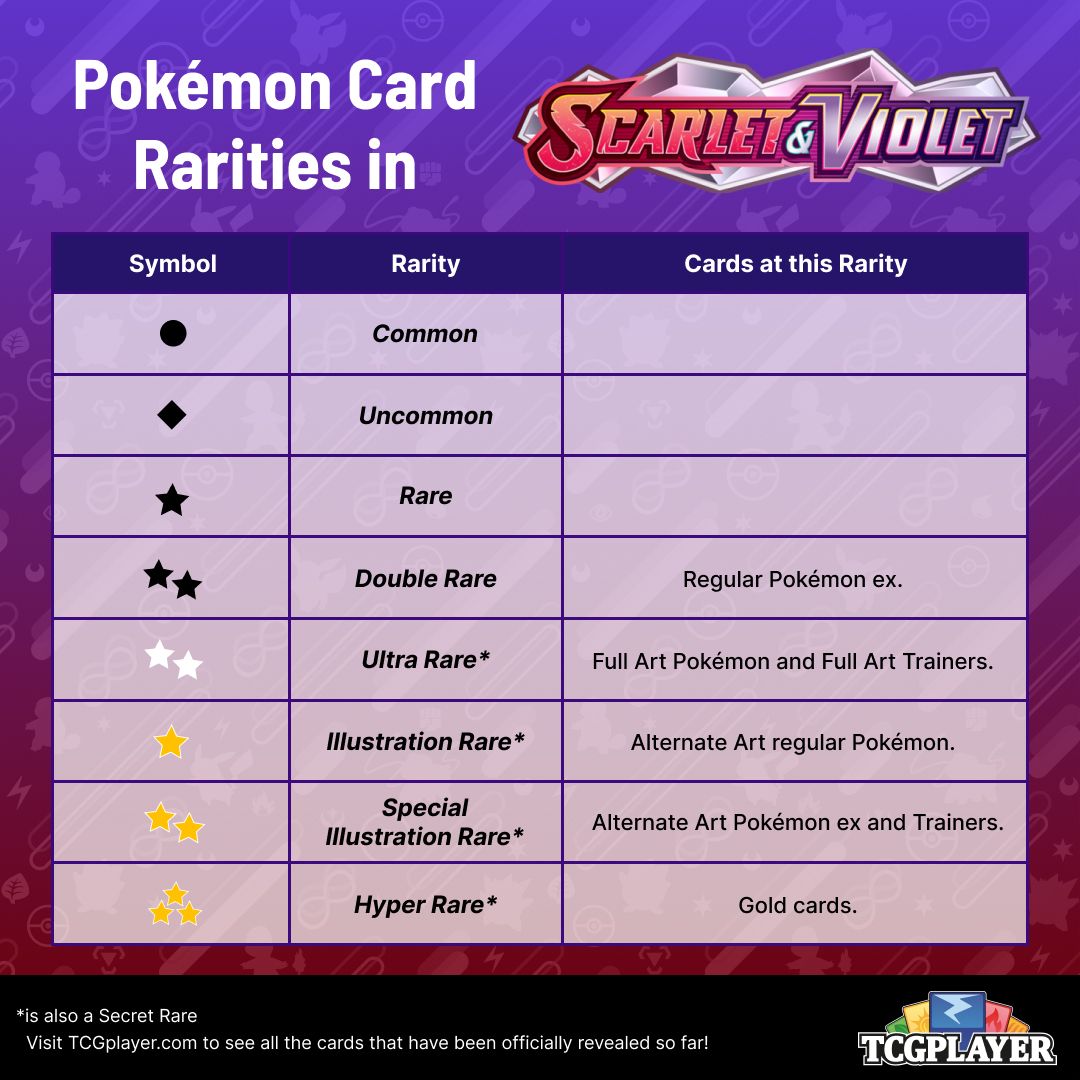 Pokemon TCG Rarity symbols: What do they all mean?