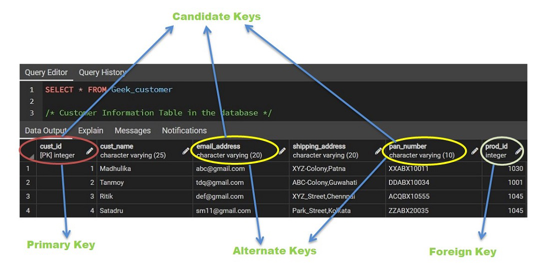 What are alternate keys really? Find out how they help keep your data unique and accurate.