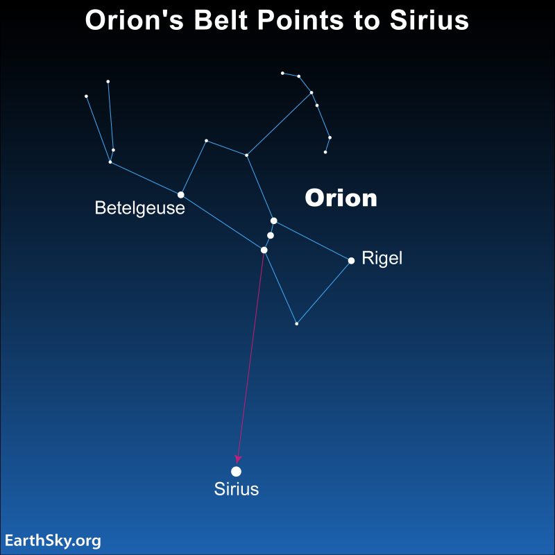 Where to find five red stars? A simple guide to help you spot them everywhere.