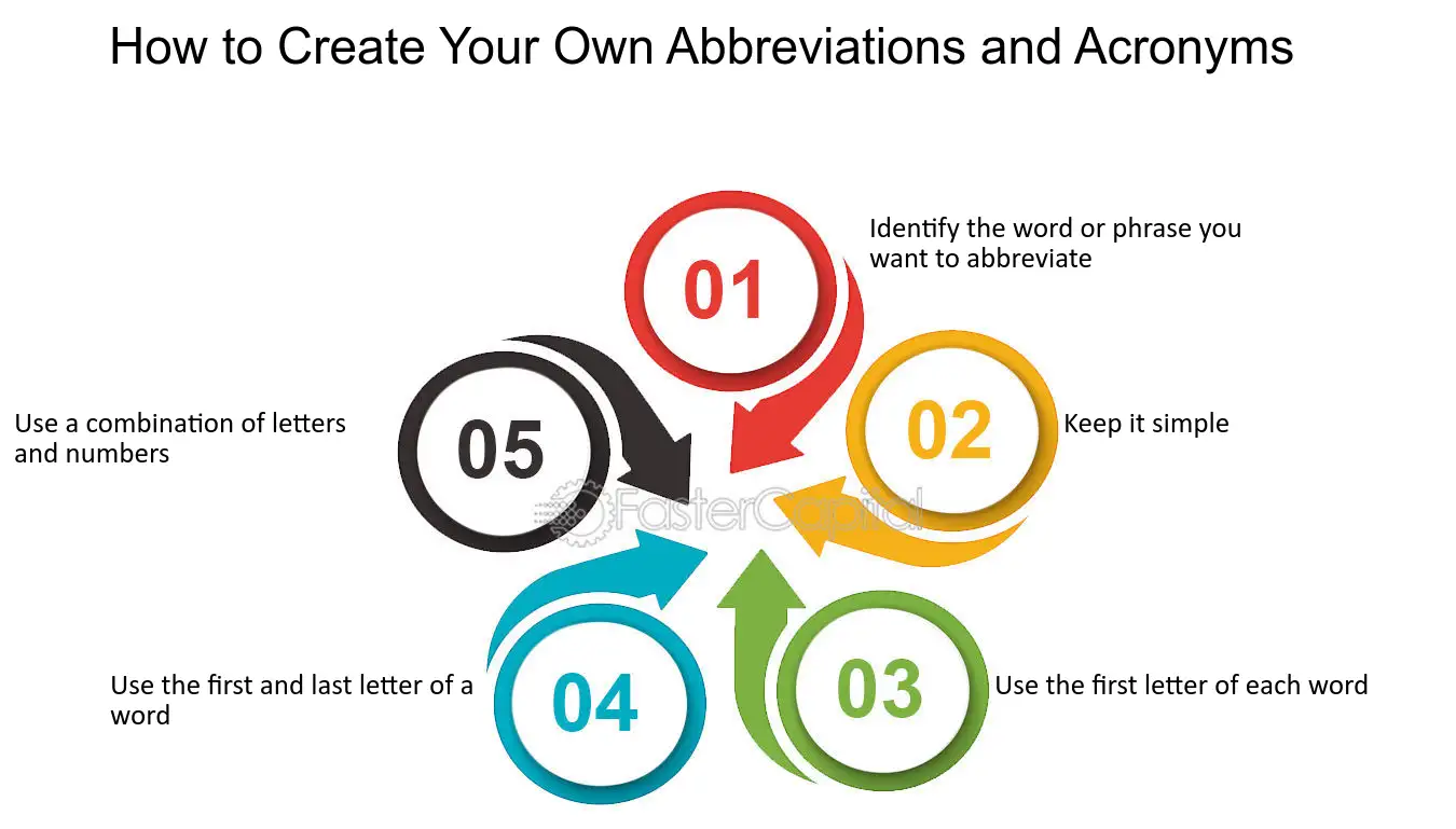 How to create your own profile abbreviation? Follow these simple steps for a great one.