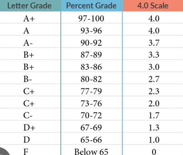 Whats a 14 out of 15? Here's what that score really means and if it is actually good.