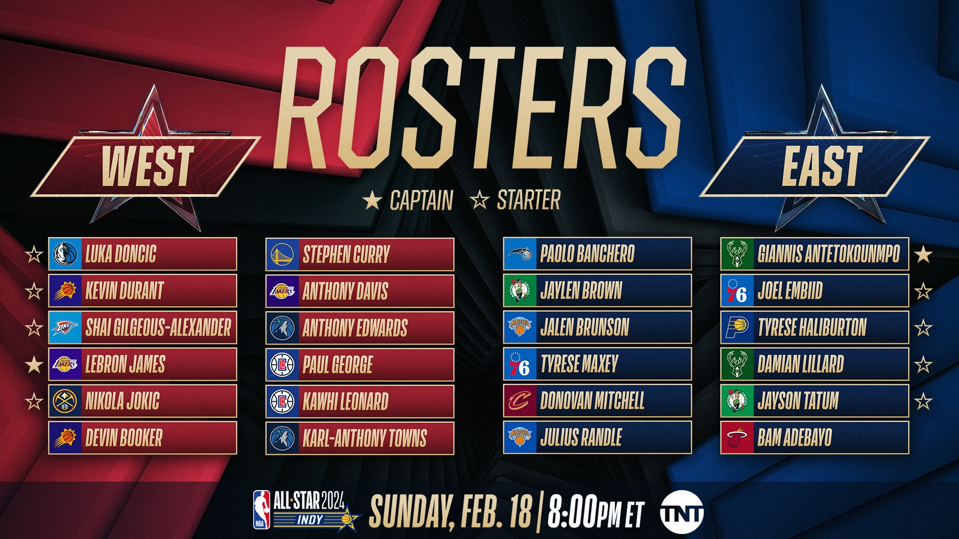 Curious about when will all star reserves be announced? Get the latest updates on the reveal schedule!