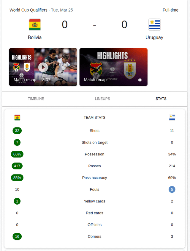 Want Bolivia National Football Team Standings? (See their points fast!)