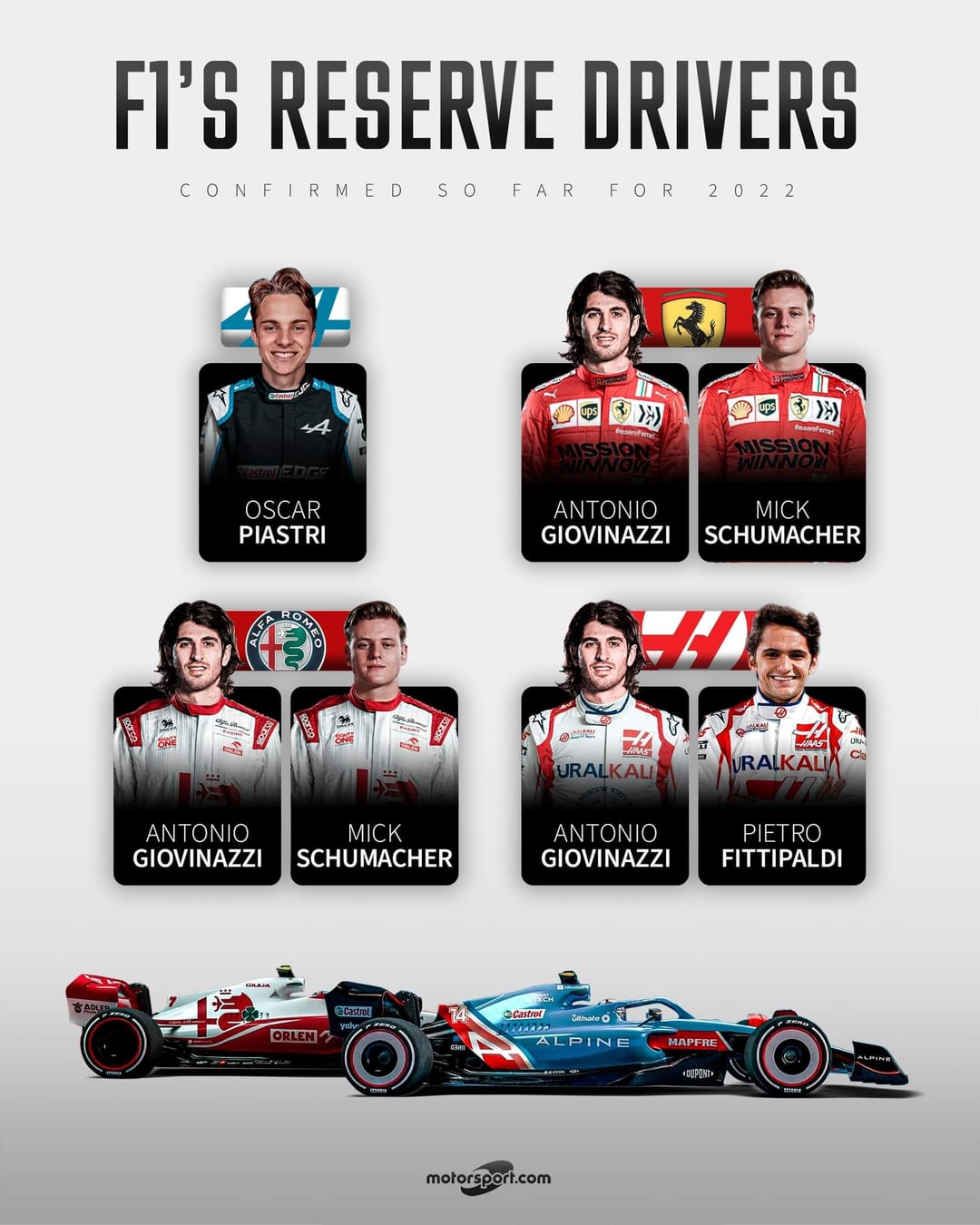 How much do F1 reserve drivers make exactly? Here are the facts on their F1 income!