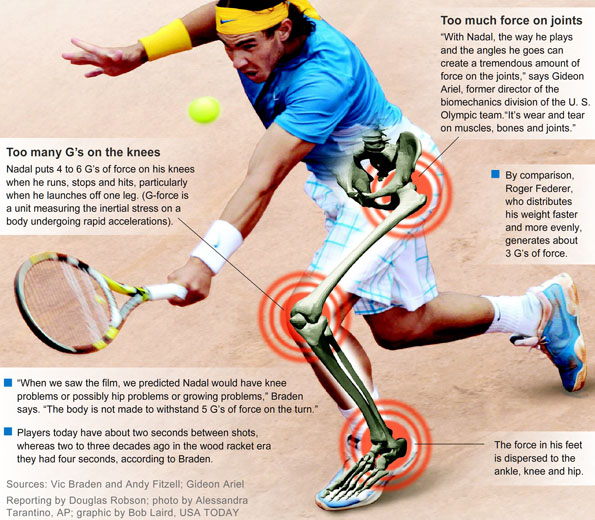 Nadal Daniel playing styles: How do they compare on court? A simple guide to their tennis game.
