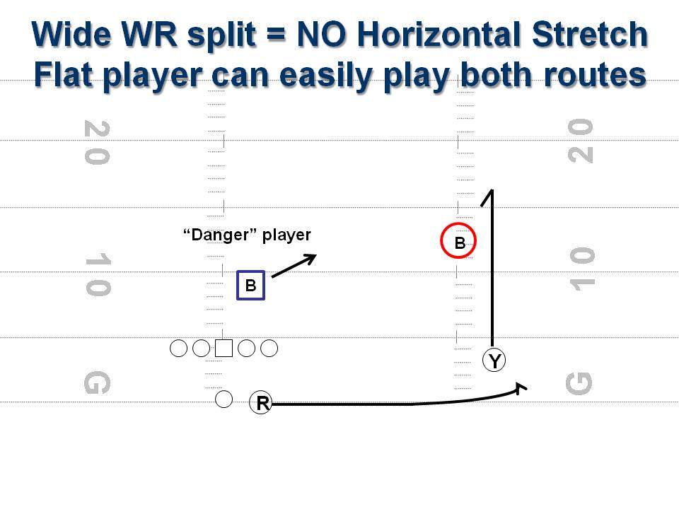 What is curl flat zone and how to use it?