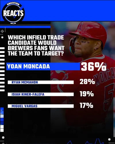 Charlie Moore Brewers Fan Buzz: Reactions and Insider News Today