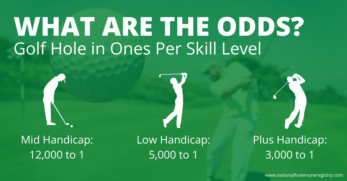 Curious about what are the odds of hitting a hole in one? Here is what the numbers say for average golfers.
