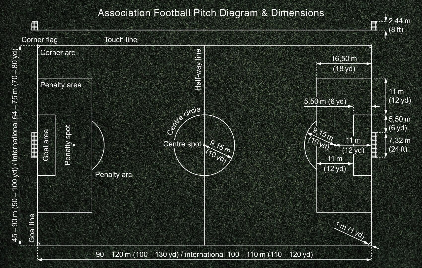 Why do some pitches look bigger? Understanding variations in the size of Premier League pitches.