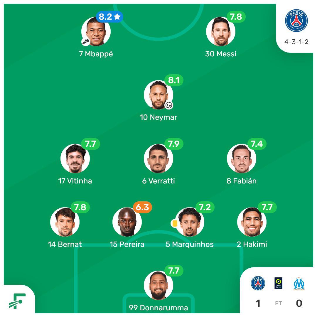 PSG Player Ratings: What do the stats reveal this year?