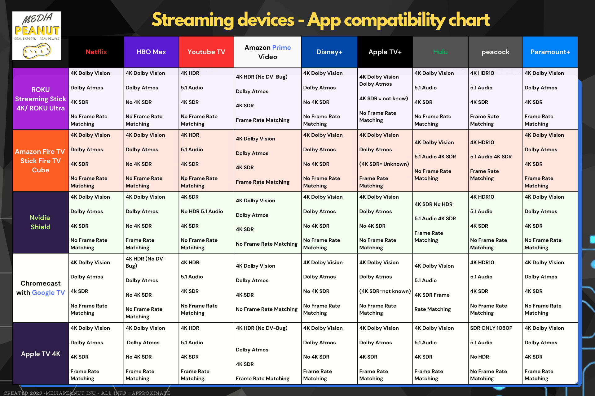 Route TV Guide Comparing Cable and Streaming Options Clearly