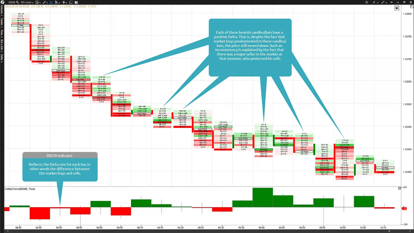What do delta f/f values mean? A clear guide to analyzing this important data indicator.