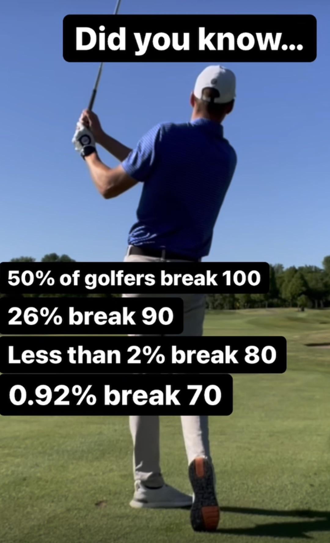 Percent of golfers that break 90 explained: How common is this score for amateur players?
