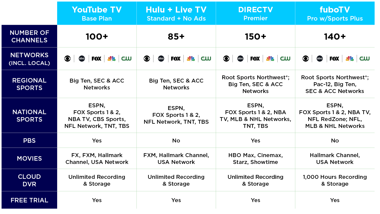 Route TV Guide Comparing Cable and Streaming Options Clearly