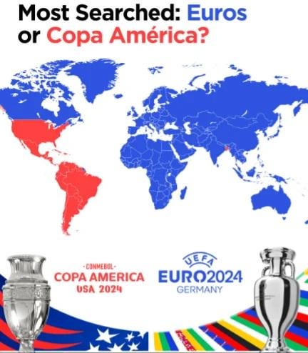What is the Copa America vs Euro Cup Difference? Find Out Here