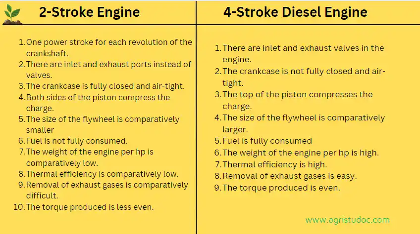 Two stroke vs 4 stroke engine: What are the good and bad points? Learn all the pros and cons quickly.