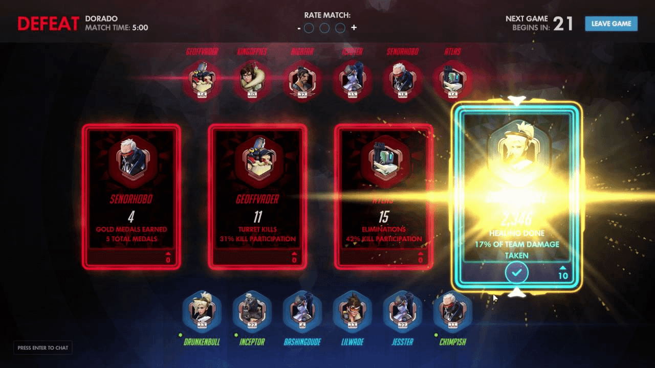 Is the Overwatch vote important for you? See how it directly affects the games future content.